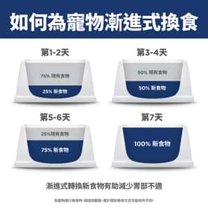 Hill's Science Diet Adult Perfect Digestion Small & Mini Chicken & Brown Rice Recipe Dog Food (圖片11)