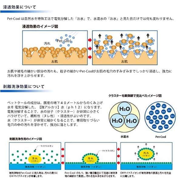 日本Pet 日本Pet Cool Body Care 萬能水噴霧 300ml 300ml  正面圖