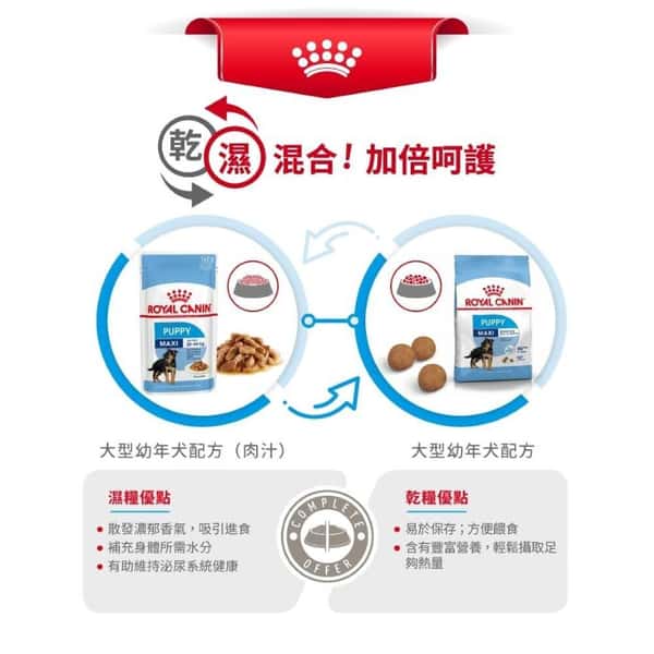 Royal Canin Royal Canin 狗糧 法國皇家狗糧 健康營養系列 大型幼犬營養配方 大型幼犬糧 AGR32 15kg 15kg 側面圖