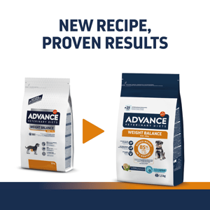 ADVANCE ADVANCE 處方糧 狗糧 小型犬減肥配方 WEIGHT BALANCE MINI 1.5kg 5kg 正面圖