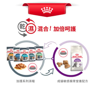 Royal Canin Royal Canin 貓糧 法國皇家貓糧 腸胃敏感配方 S33 10kg 10kg  包裝圖