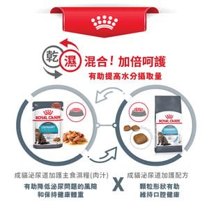 Royal Canin Royal Canin 貓糧 法國皇家貓糧 加護系列 成貓泌尿道加護配方 防尿石配方 UC33 2kg 2kg  正面圖