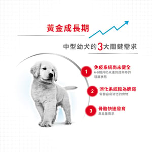 Royal Canin Royal Canin 狗糧 法國皇家狗糧 健康營養系列 中型幼犬營養配方 中型幼犬糧 AM32 4kg 4kg  背面圖