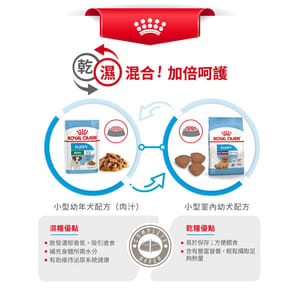Royal Canin Royal Canin 狗糧 法國皇家狗糧 室內小型幼犬營養配方 ILJ 1.5kg 5kg 側面圖