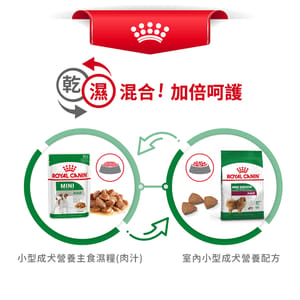 Royal Canin Royal Canin 狗糧 法國皇家狗糧 健康營養系列 室內小型成犬營養配方 室內小型成犬配方 ILA 7.5kg 5kg 包裝圖