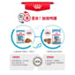 Royal Canin Royal Canin 狗糧 法國皇家狗糧 室內小型幼犬營養配方 ILJ 1.5kg 5kg  側面圖