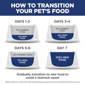 Hills Hills 狗糧 成犬細粒糧 Adult Small Bites 2kg 2kg  正面圖