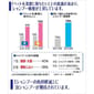 日本獅王LION 日本獅王LION Pet 狗狗泡沫沖涼液 280ml 280ml  正面圖